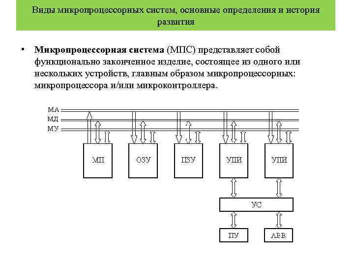 Виды микропроцессорных систем, основные определения и история развития • Микропроцессорная система (МПС) представляет собой