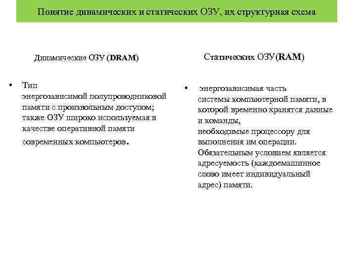 Понятие динамических и статических ОЗУ, их структурная схема Статических ОЗУ(RAM) Динамические ОЗУ (DRAM) •