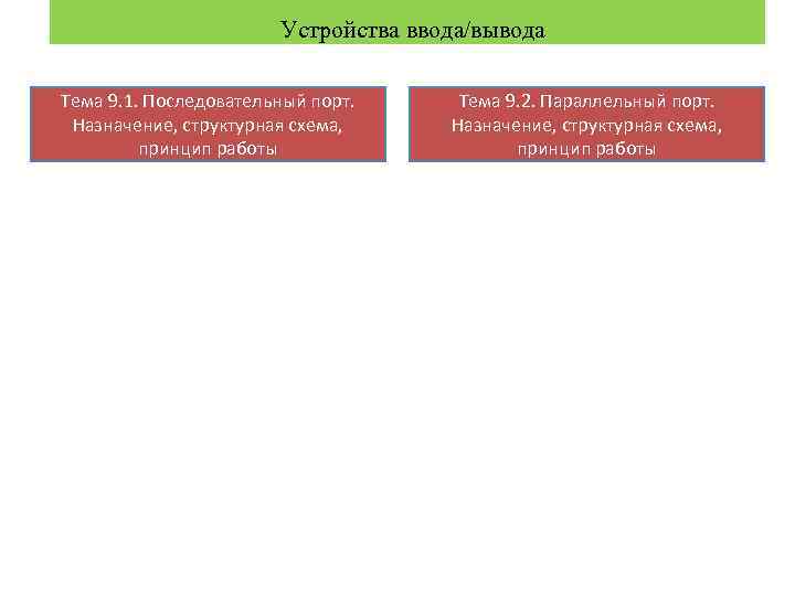  Устройства ввода/вывода Тема 9. 1. Последовательный порт. Назначение, структурная схема, принцип работы Тема