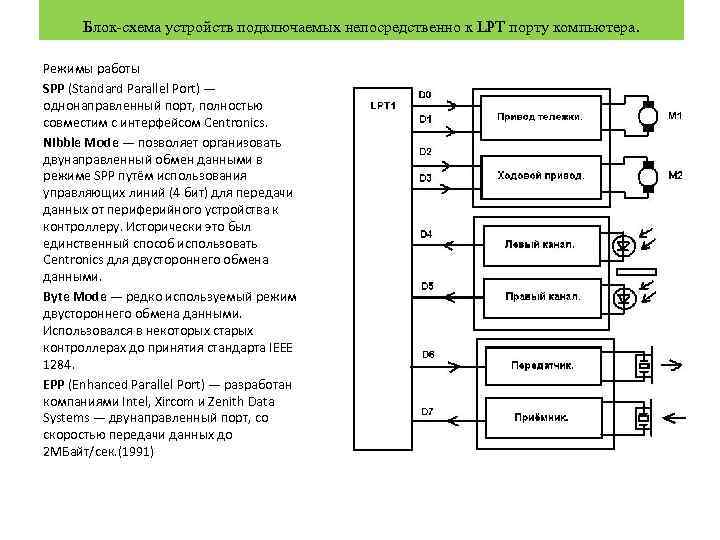 Блок-схема устройств подключаемых непосредственно к LPT порту компьютера. Режимы работы SPP (Standard Parallel Port)