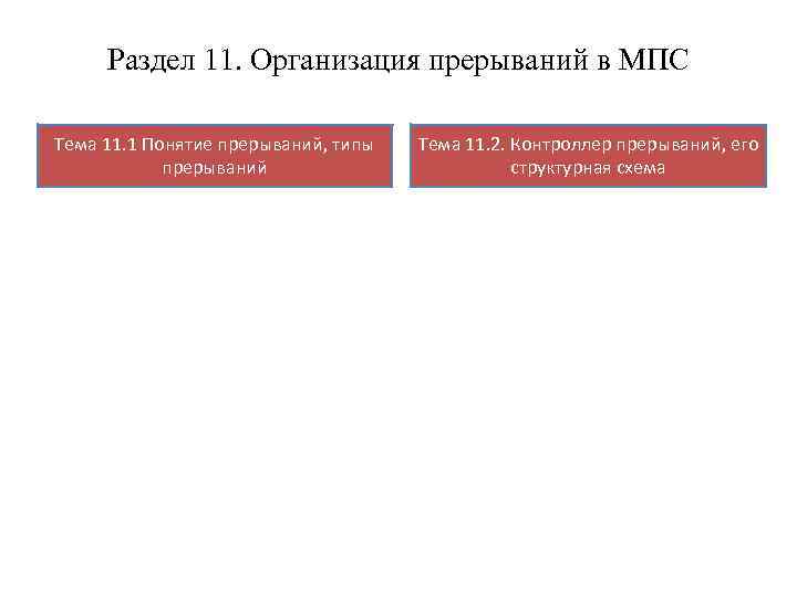 Раздел 11. Организация прерываний в МПС Тема 11. 1 Понятие прерываний, типы прерываний Тема