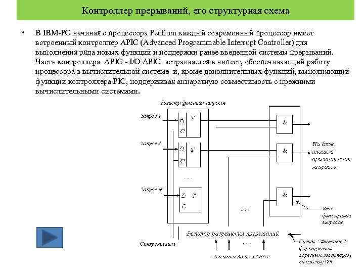 Маскируемым прерыванием является прерывание от схем контроля