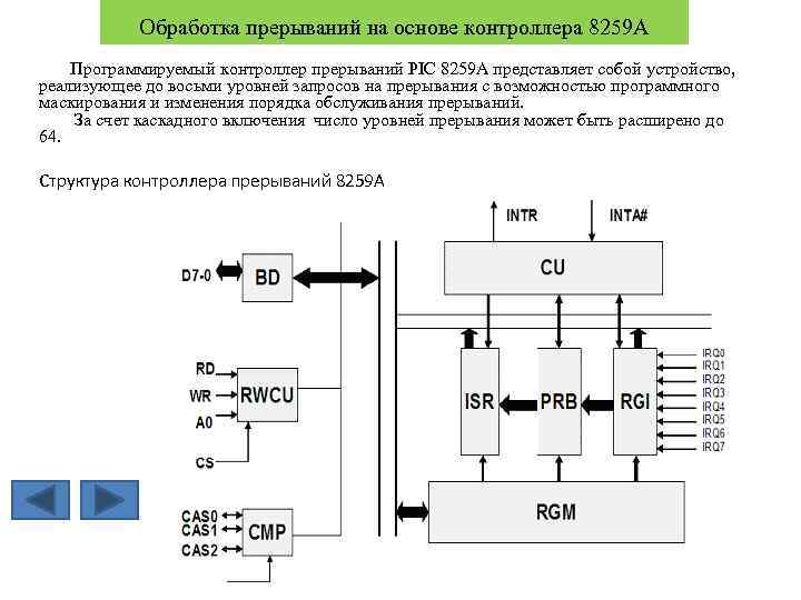 Обработка прерываний на основе контроллера 8259 A Программируемый контроллер прерываний PIC 8259 A представляет