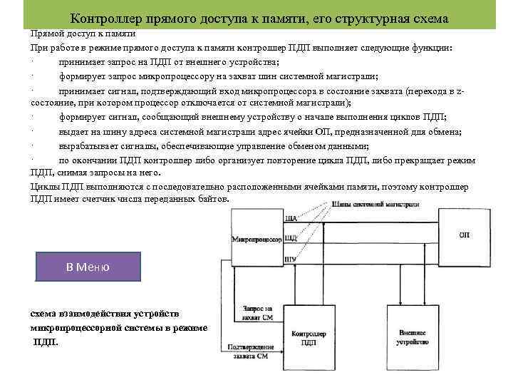 Контроллер прямого доступа к памяти, его структурная схема Прямой доступ к памяти При работе