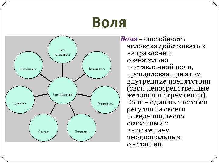 Воля – способность человека действовать в направлении сознательно поставленной цели, преодолевая при этом внутренние