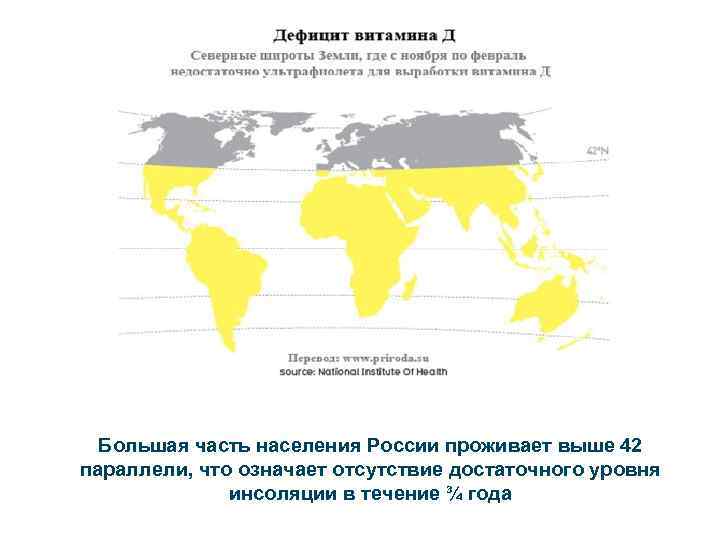 Большая часть населения России проживает выше 42 параллели, что означает отсутствие достаточного уровня инсоляции