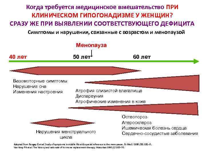 Когда требуется медицинское вмешательство ПРИ КЛИНИЧЕСКОМ ГИПОГОНАДИЗМЕ У ЖЕНЩИН? СРАЗУ ЖЕ ПРИ ВЫЯВЛЕНИИ СООТВЕТСТВУЮЩЕГО