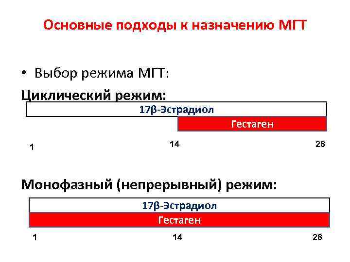 Основные подходы к назначению МГТ • Выбор режима МГТ: Циклический режим: 17β-Эстрадиол Гестаген 1