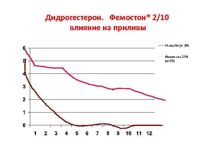 Схема приема фемостона