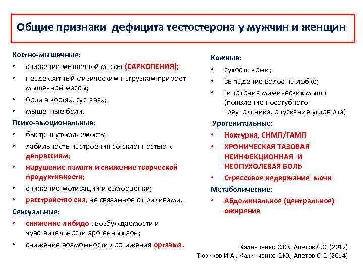 Общие признаки дефицита тестостерона у мужчин и женщин Костно-мышечные: • снижение мышечной массы (САРКОПЕНИЯ);