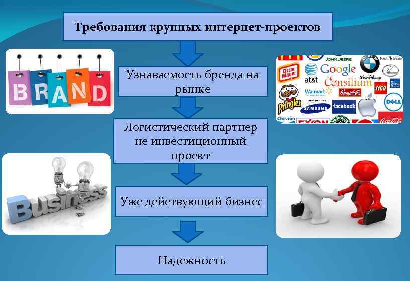 Требования крупных интернет-проектов Узнаваемость бренда на рынке Логистический партнер не инвестиционный проект Уже действующий