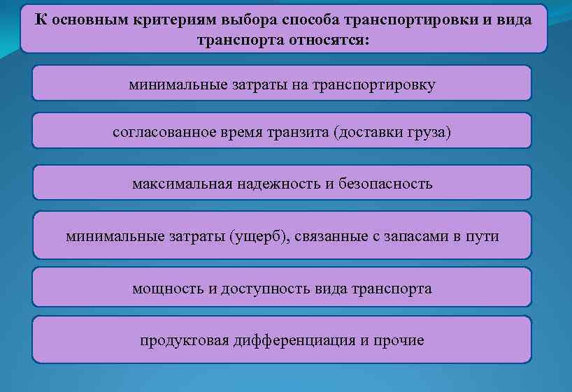 К основным критериям выбора способа транспортировки и вида транспорта относятся: минимальные затраты на транспортировку