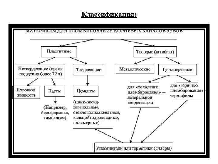 Канал материал