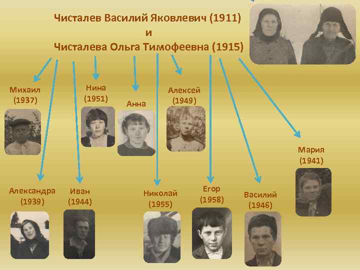 Чисталев Василий Яковлевич (1911) и Чисталева Ольга Тимофеевна (1915) Михаил (1937) Нина (1951) Анна