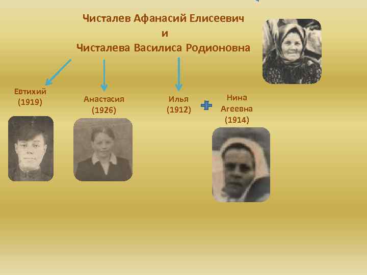 Чисталев Афанасий Елисеевич и Чисталева Василиса Родионовна Евтихий (1919) Анастасия (1926) Илья (1912) Нина