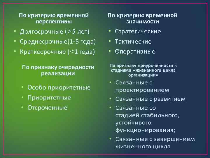 По критерию временной перспективы • Долгосрочные (>5 лет) • Среднесрочные(1 -5 года) • Краткосрочные