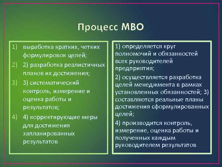 Процесс MBO 1) выработка кратких, четких формулировок целей; 2) 2) разработка реалистичных планов их