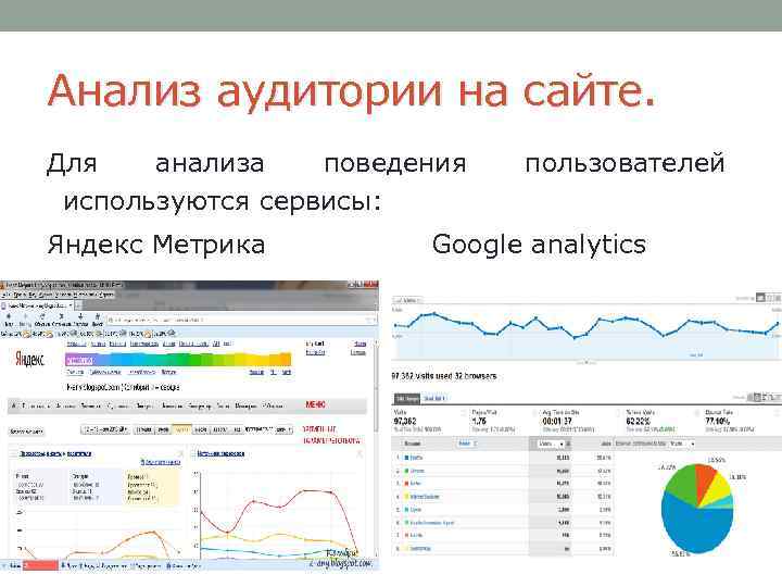 Анализ аудитории на сайте. Для анализа поведения используются сервисы: Яндекс Метрика пользователей Google analytics
