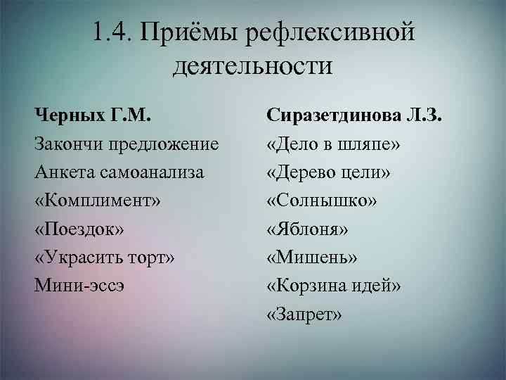 1. 4. Приёмы рефлексивной деятельности Черных Г. М. Закончи предложение Анкета самоанализа «Комплимент» «Поездок»