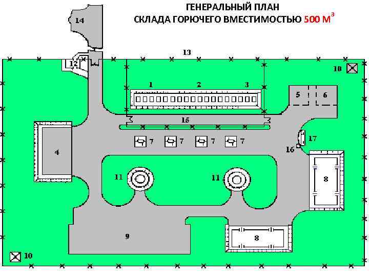 План склада гсм