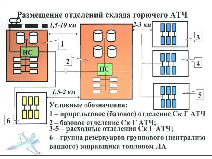 План склада гсм