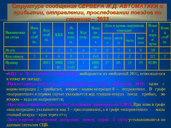 Структура сообщения СЕРВЕРА Ж. Д. АВТОМАТИКИ о прибытии, отправлении, проследовании поездов по станции –