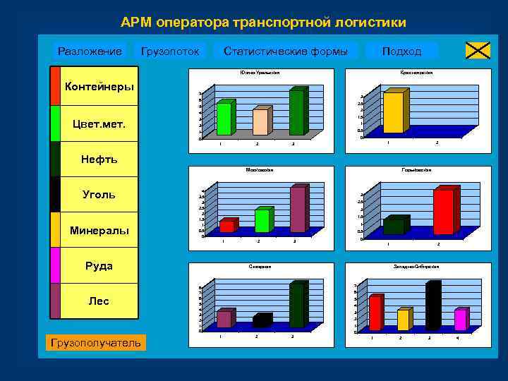 Планировка в пространстве схема грузопотоков состав оргоснастки условия труда относятся к