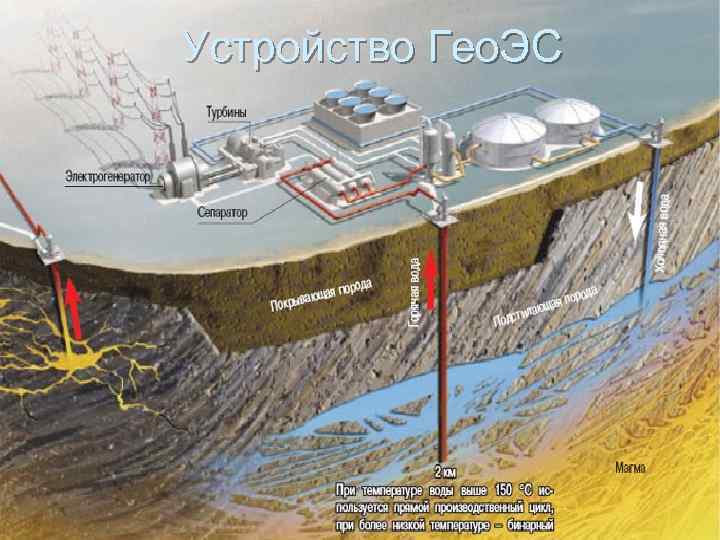 Геотермальная энергия картинки