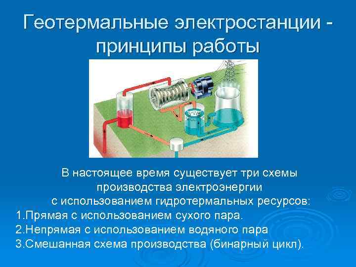 Геотермальные электростанции принципы работы В настоящее время существует три схемы производства электроэнергии с использованием