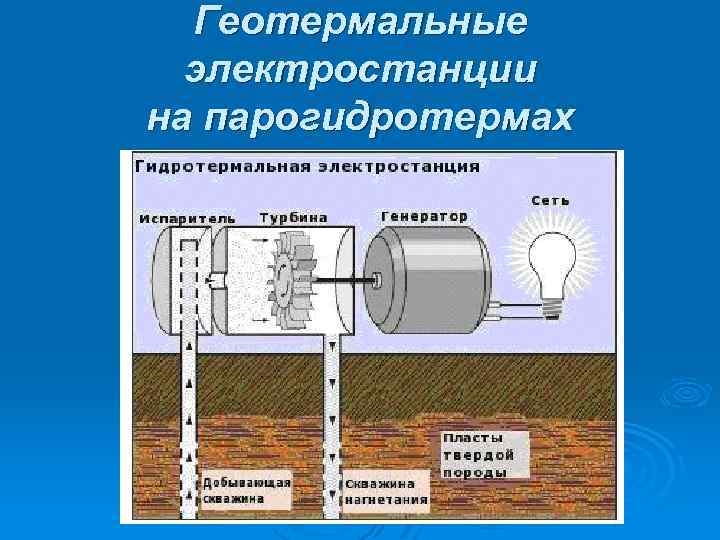 Презентация на тему электростанции