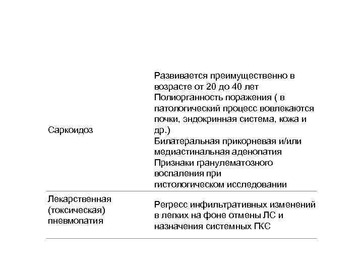 Саркоидоз Развивается преимущественно в возрасте от 20 до 40 лет Полиорганность поражения ( в