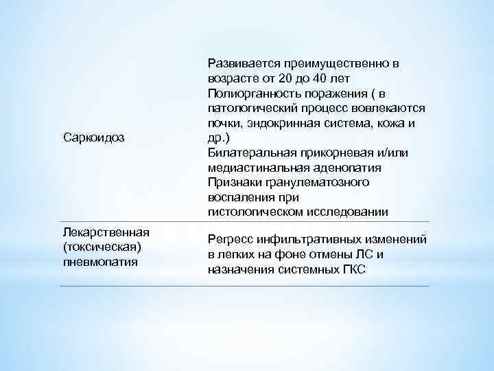 Саркоидоз Развивается преимущественно в возрасте от 20 до 40 лет Полиорганность поражения ( в