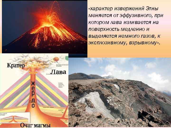  «характер извержений Этны меняется от эффузивного, при котором лава изливается на поверхность медленно