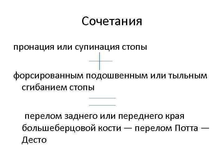 Сочетания пронация или супинация стопы форсированным подошвенным или тыльным сгибанием стопы перелом заднего или