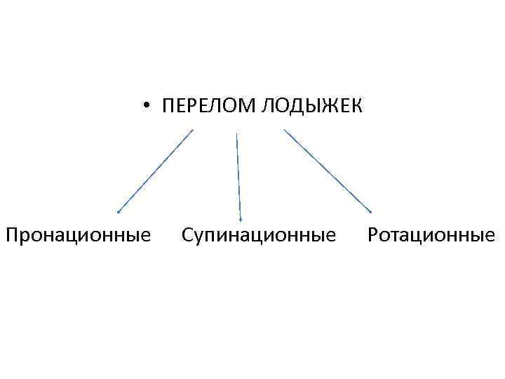  • ПЕРЕЛОМ ЛОДЫЖЕК Пронационные Супинационные Ротационные 