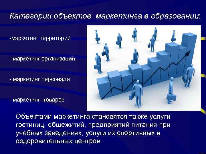 Категории объектов маркетинга в образовании: -маркетинг территорий - маркетинг организаций - маркетинг персонала -