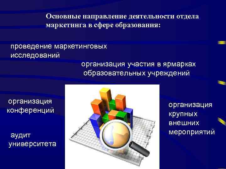 Основные направление деятельности отдела маркетинга в сфере образования: проведение маркетинговых исследований организация участия в