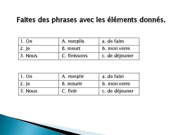 Faites des phrases avec les éléments donnés. 1. On A. remplis a. de faim