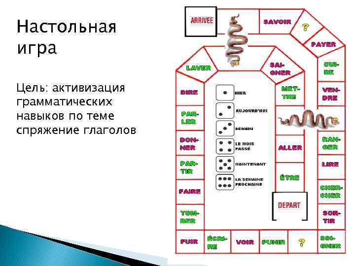 Настольная игра Цель: активизация грамматических навыков по теме спряжение глаголов 