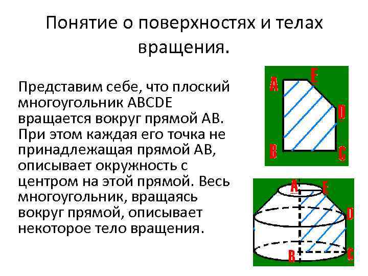 Понятие о поверхностях и телах вращения. Представим себе, что плоский многоугольник АВСDE вращается вокруг