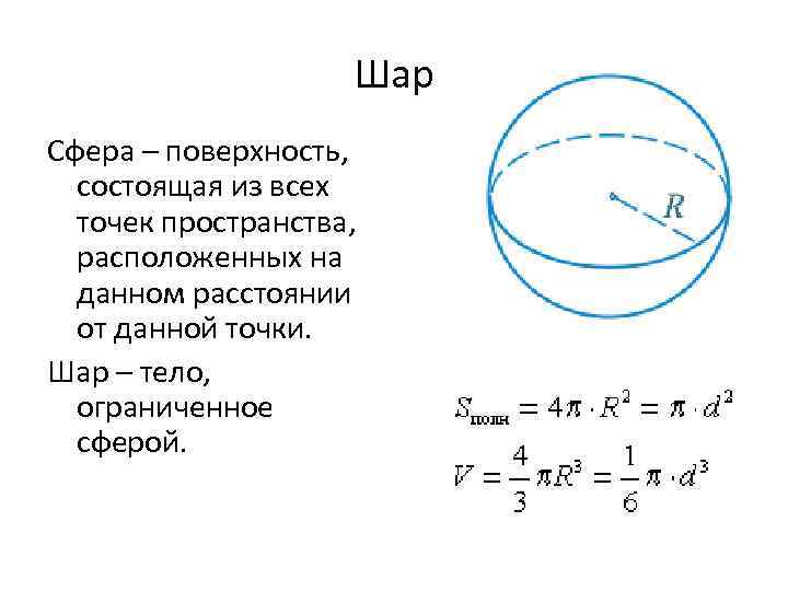 Полная площадь сферы