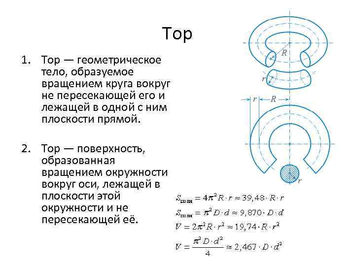 Тор на чертеже