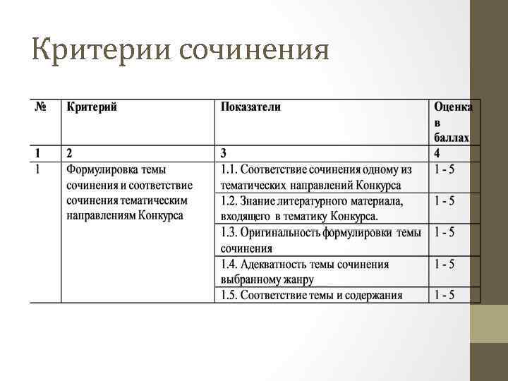 Критерии сочинения 