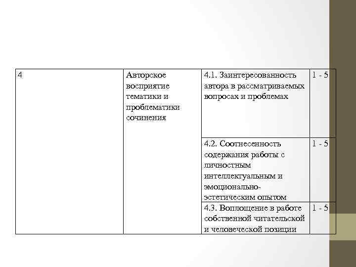 4 Авторское восприятие тематики и проблематики сочинения 4. 1. Заинтересованность 1 - 5 автора