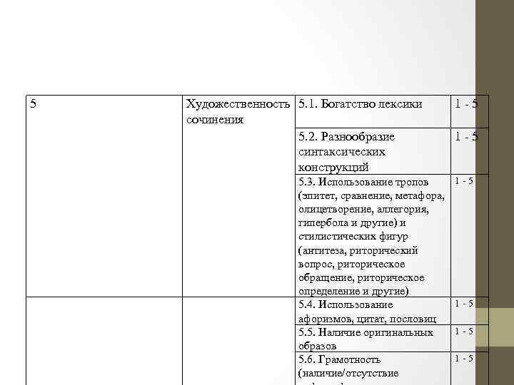 5 Художественность 5. 1. Богатство лексики сочинения 5. 2. Разнообразие синтаксических конструкций 5. 3.
