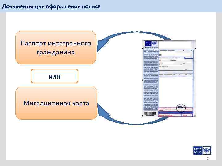 Документы для оформления полиса Паспорт иностранного гражданина или Миграционная карта 5 