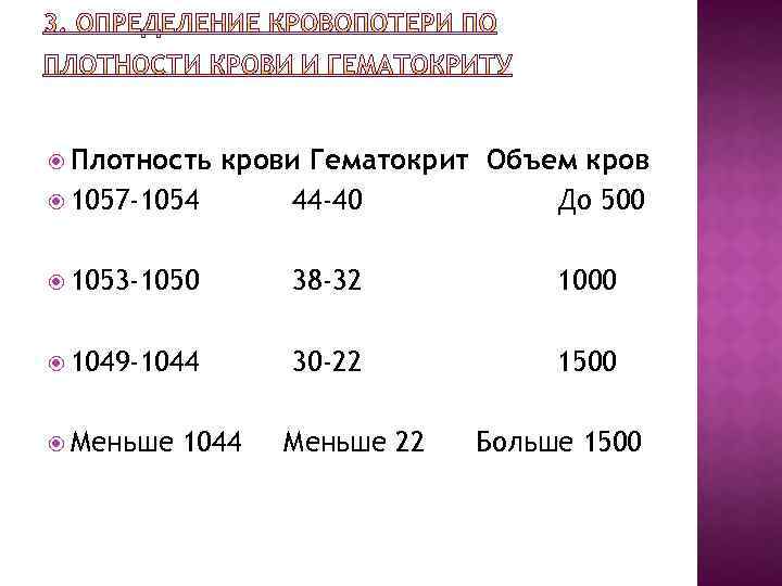  Плотность крови Гематокрит Объем кров 1057 -1054 44 -40 До 500 1053 -1050