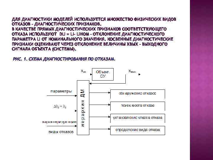 ДЛЯ ДИАГНОСТИКИ МОДЕЛЕЙ ИСПОЛЬЗУЕТСЯ МНОЖЕСТВО ФИЗИЧЕСКИХ ВИДОВ ОТКАЗОВ – ДИАГНОСТИЧЕСКИХ ПРИЗНАКОВ. В КАЧЕСТВЕ ПРЯМЫХ