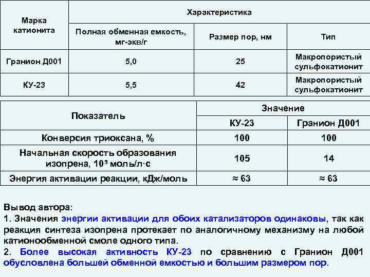 Характеристика mg по плану