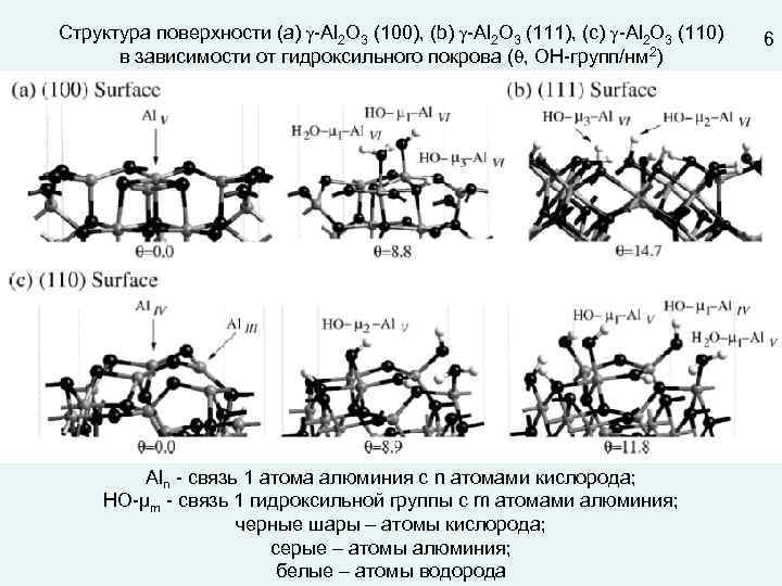 Структура поверхности (a) -Al 2 O 3 (100), (b) -Al 2 O 3 (111),